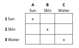 Take Inventory - The Game grid 3x3 with references to the various cells/squares