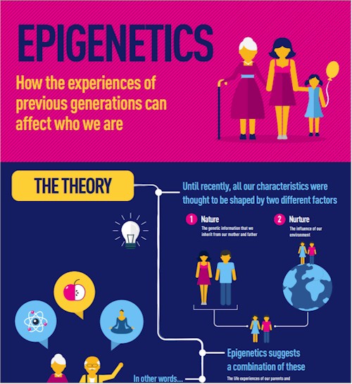 epigenetics-infographic
