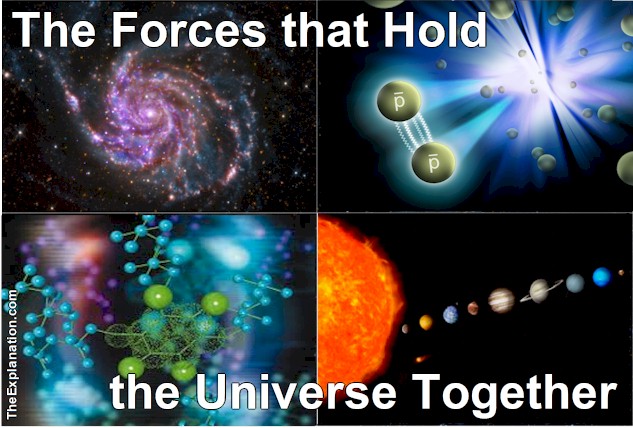 The Four Powerhouse Forces that Hold the Universe Together: Strong, Weak, Electromagnetic Forces and Gravity.