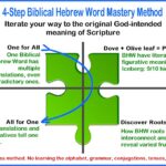 4-Step Biblical Hebrew Mastery Method, with no fuss.