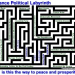 France political labyrinth with over 40 poliitical parties covering the gamut of ways to govern. Is this the way to peace and prosperity?
