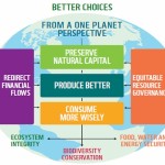 Economy locks arms with Ecology in a gigantic battle. The outcome will affect the fate of planet Earth