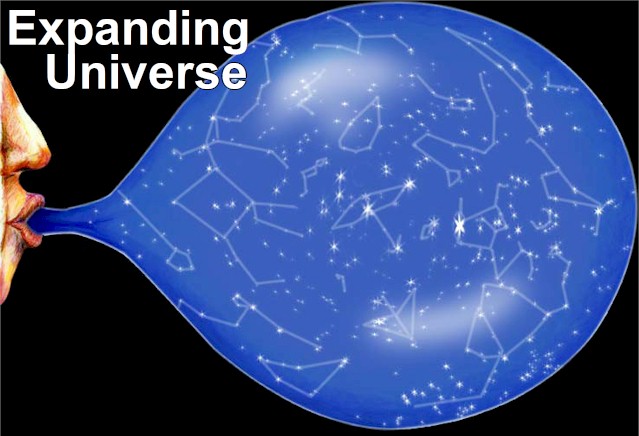 The Expanding Universe--growing, growing, growing with all the astral bodies staying in their relative same place.