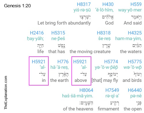 Genesis 1.20 shows us that the Biblical Hebrew word 'al' can be translated both with 'in' and 'above.' The reality is water is 'in' the firmament, Earth's atmosphere.
