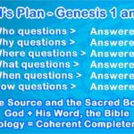 God's Plan for Humans, in Genesis 1 and 2, Reveals the answers to the Who, Why, Where, What, When, and How questions.