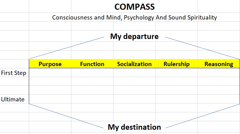 My COMPASS worksheet
