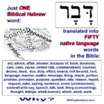 One Biblical Hebrew word 'davar' is translated in the KJV Bible by FIFTY different English words and phrases. Bible readers don't know this and certainly don't know why this happens. Do you?