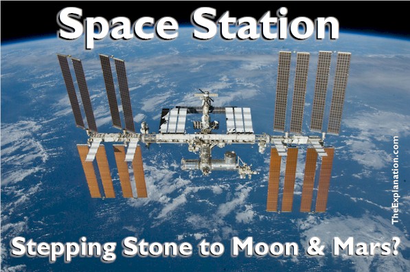 The Space Station, a Step to Colonizing the Moon and Mars