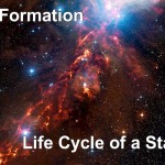 Star formation, hydrogen burns and creates helium. The beginning of the Life Cycle of a Star.