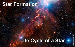 Star formation, hydrogen burns and creates helium. The beginning of the Life Cycle of a Star.